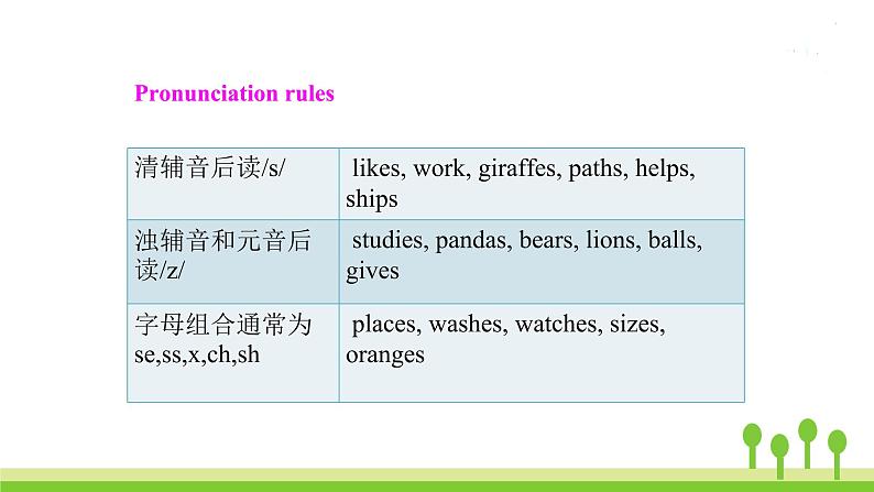 Speaking & Writing第4页