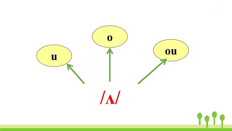 Speaking & Writing第3页