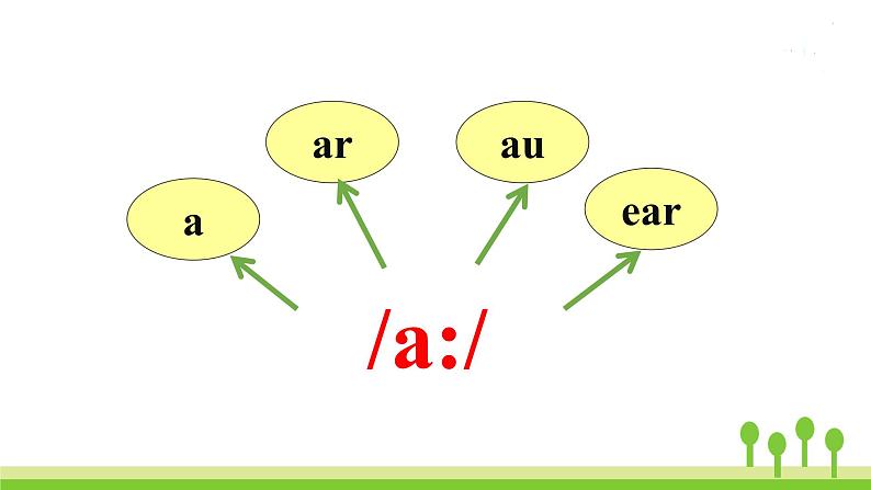 Speaking & Writing第5页