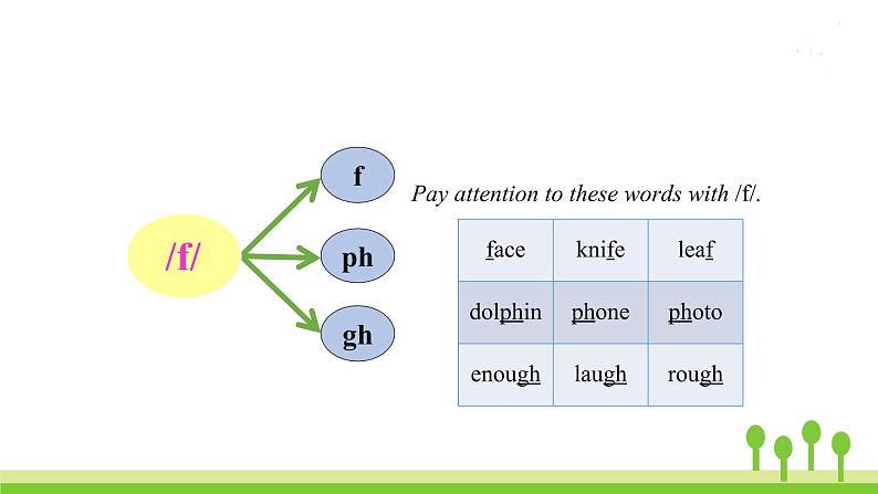 沪教牛津版英语七年级上册 Unit 6PPT课件+教案+单元试卷03