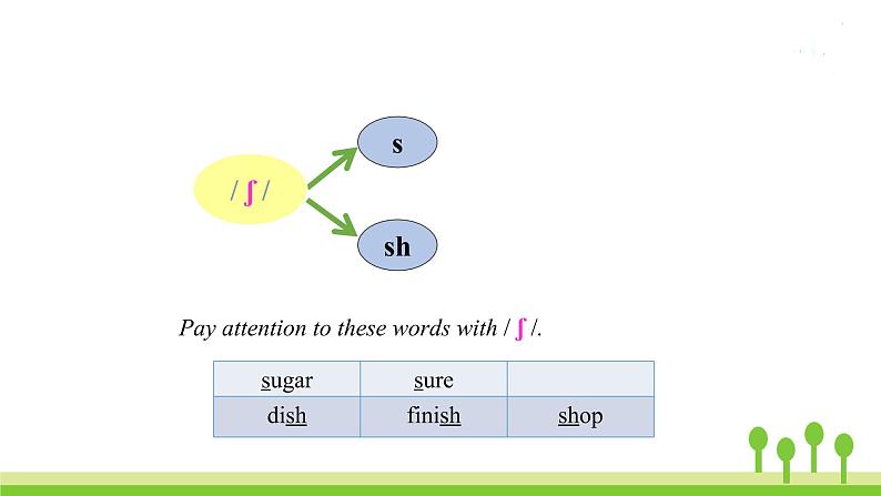 沪教牛津版英语七年级上册 Unit 6PPT课件+教案+单元试卷06
