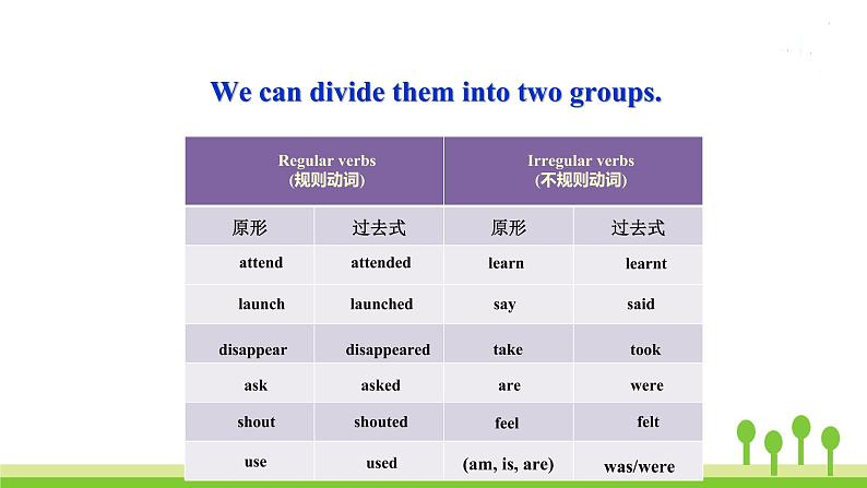 沪教牛津版英语七年级上册 Unit 7PPT课件+教案+单元试卷06