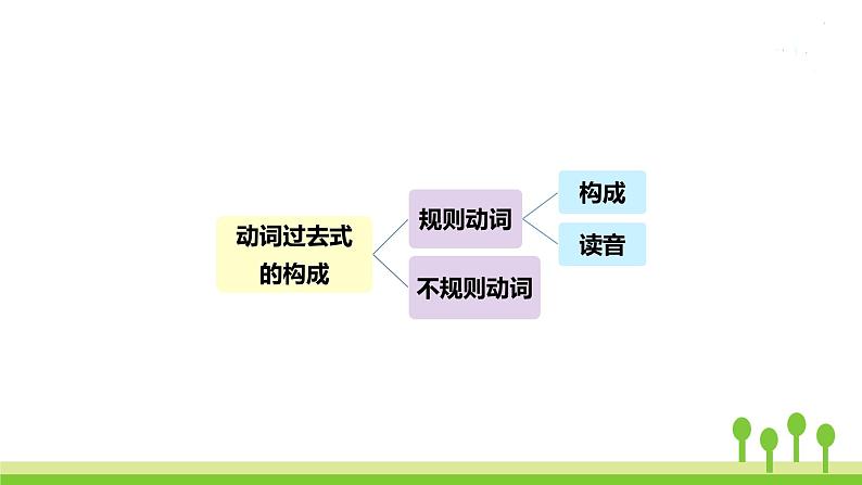 沪教牛津版英语七年级上册 Unit 7PPT课件+教案+单元试卷08