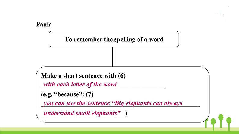 沪教牛津版英语8年级上册 Module 4 Unit 7 PPT课件+教案03