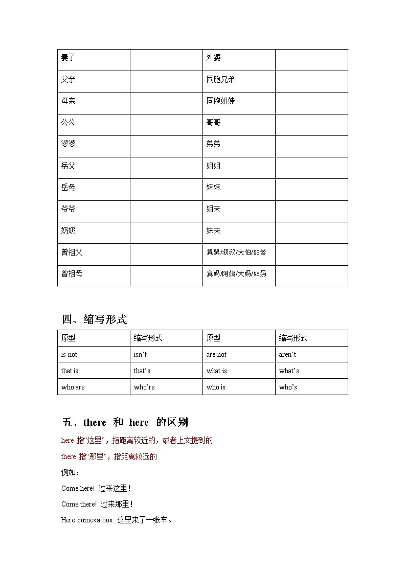 Unit 2七年级英语上册语法精讲+课内知识拓展+课后精准练习（人教版）第3页