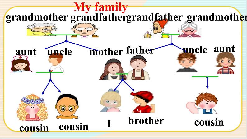 人教版（新目标）英语七年级上册 Unit 2 Section B 1a-1e 课件第6页