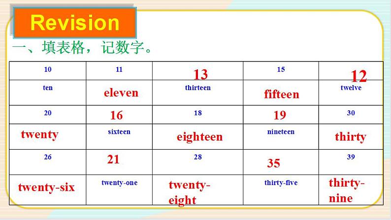 人教版（新目标）英语七年级上册 Unit 7 Section B 3a-Self check 课件04