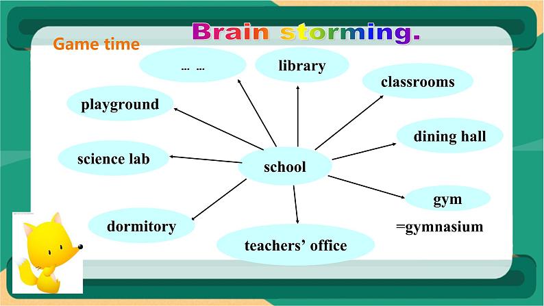 外研版英语7上Module 3 My school Unit 2 The library is on the left of the playground.+教案+导学案08