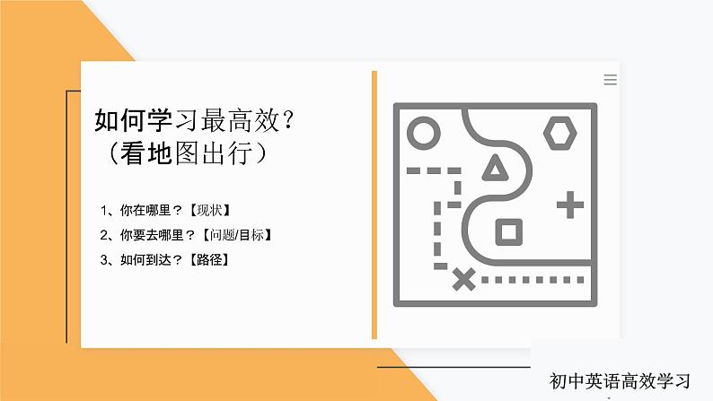 1.初中英语方法总论（PPT讲解）第4页