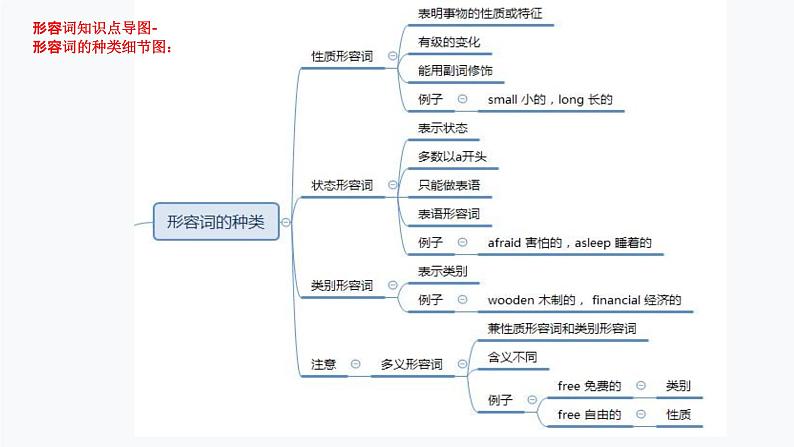 1.形容词（PPT讲解）第7页