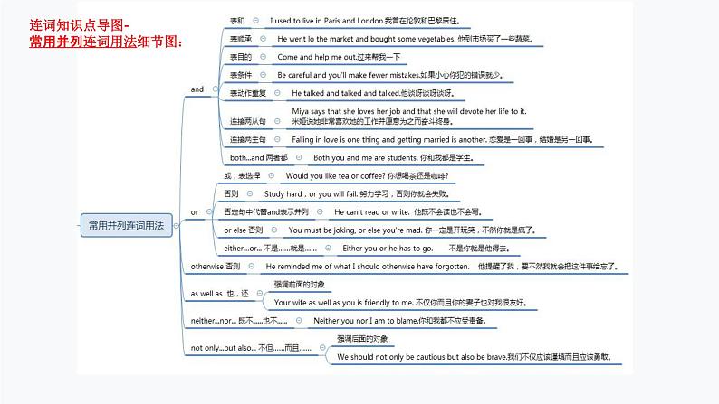 第12讲 连词-思维导图破解2022年中考英语语法与题型（全国通用）08