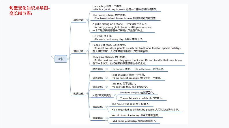 1.句型变化（PPT讲解）第8页