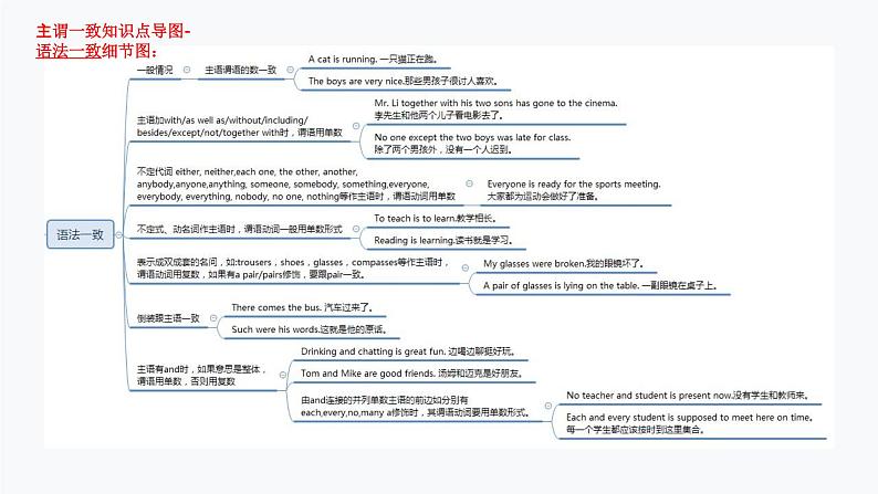 1.主谓一致（PPT讲解）第8页