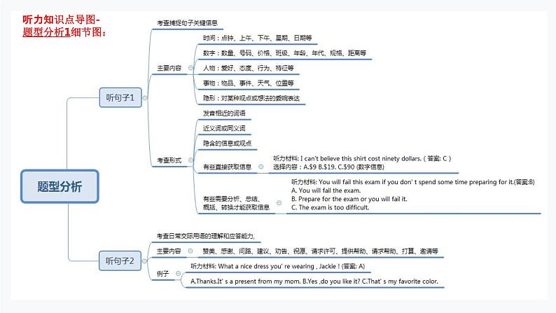 1.听力（PPT讲解）第8页