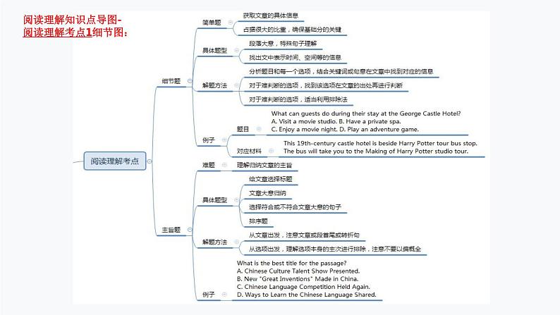 1.阅读理解（PPT讲解）第8页