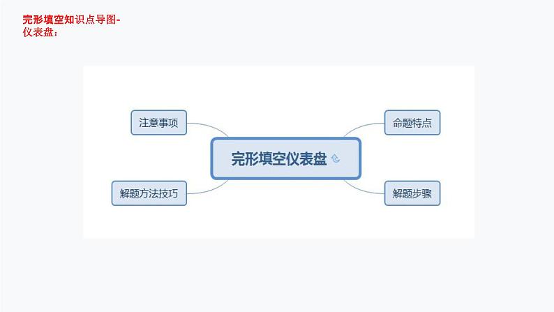 第22讲 完形填空-思维导图破解2022年中考英语语法与题型（全国通用）06
