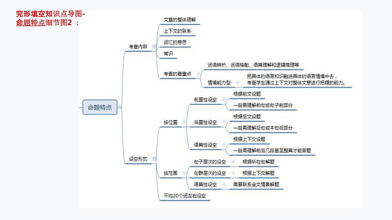 第22讲 完形填空-思维导图破解2022年中考英语语法与题型（全国通用）08