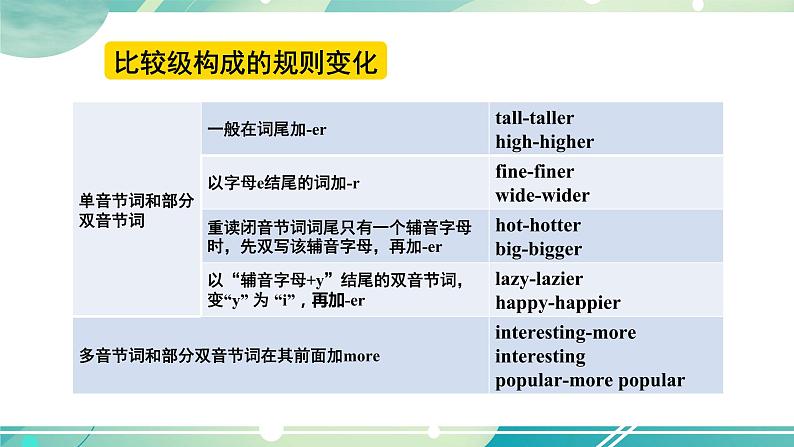 人教版英语八上Unit 3 Section A （GF-3c）PPT课件08