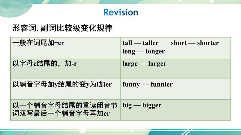 人教版英语八上Unit 3 Section B (3a-Self Check)课件+音视频素材04