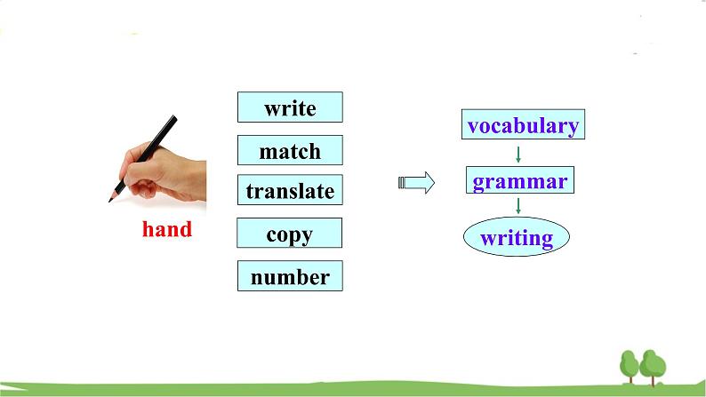 人教新目标 (Go for it) 版英语九年级 Unit 1 Section A（GF-4c） PPT课件+教案+导学案07