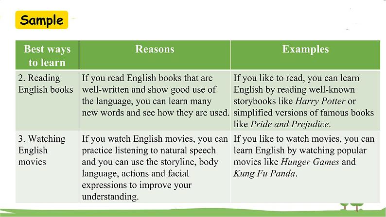 Unit 1 Section B (3a-self check)第8页