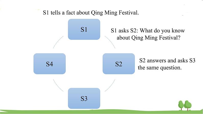 人教新目标 (Go for it) 版英语九年级 Unit 2 Section A (GF-4c) PPT课件+教案+导学案07