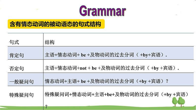 人教新目标 (Go for it) 版英语九年级 Unit 7 SectionA（GF-4c） PPT课件+教案+导学案07