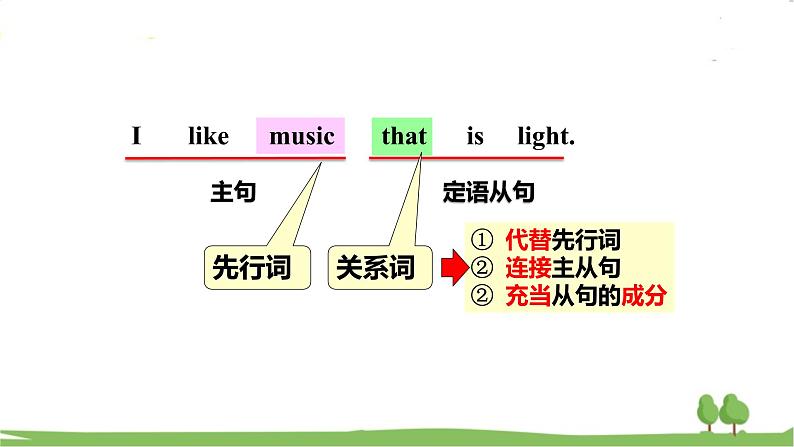 Unit 9 Section A (GF-4c)第7页