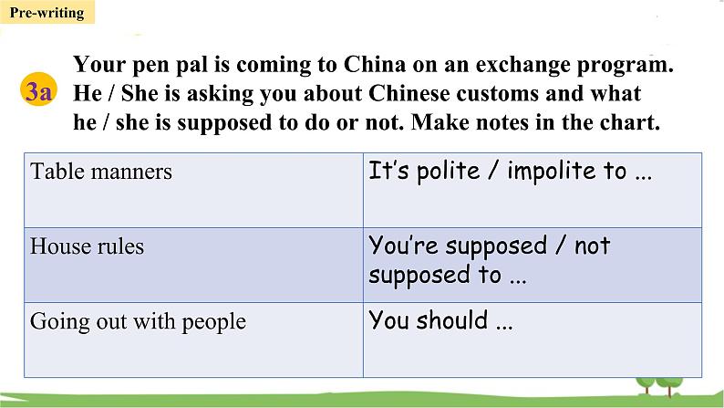 人教新目标 (Go for it) 版英语九年级 Unit 10 Section B (3a-Self Check) PPT课件+教案+导学案05