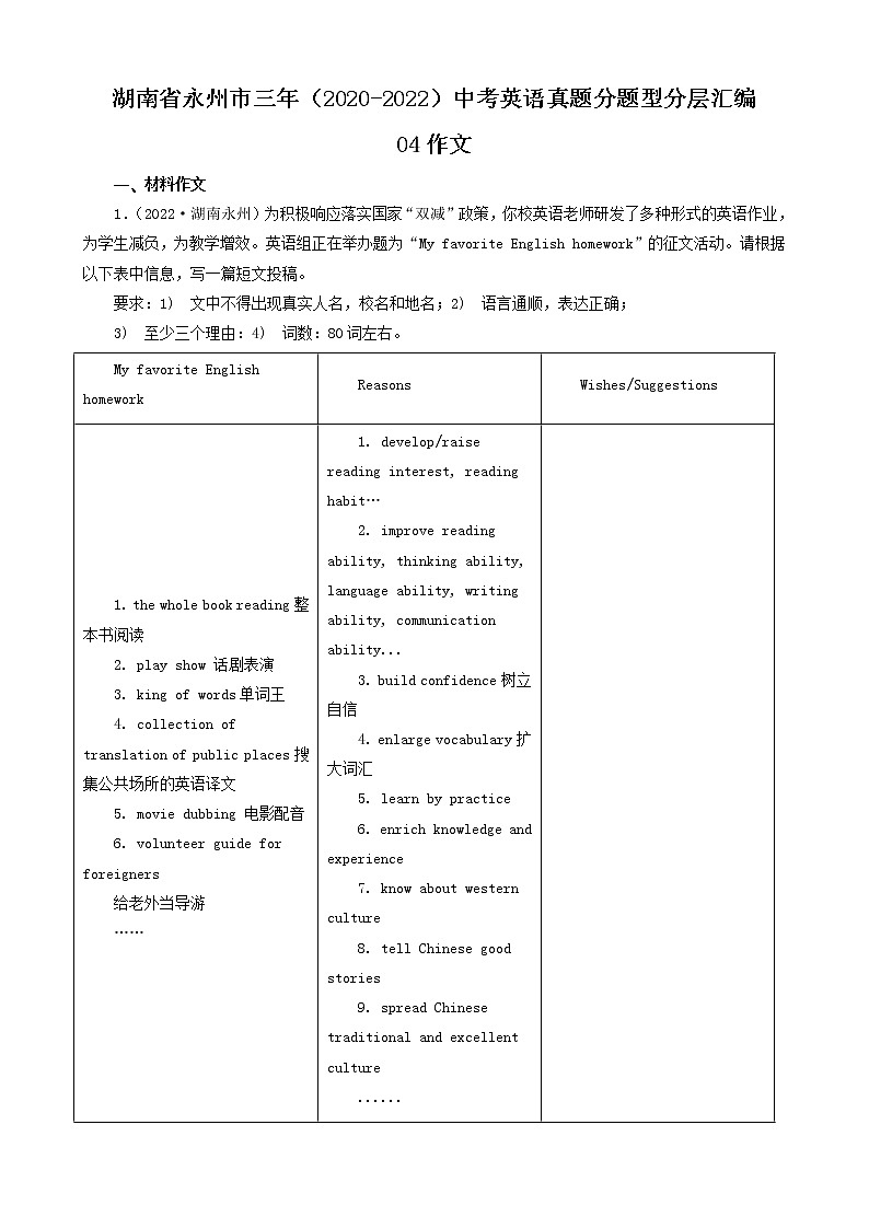 湖南省永州市三年（2020-2022）中考英语真题分题型分层汇编-04作文第1页