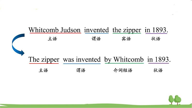 人教新目标 (Go for it) 版英语九年级 Unit 6 Section A（GF-4c） PPT课件+教案+导学案08