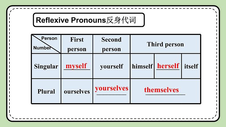 Unit 2 Keeping Healthy 《Topic3 SectionD》课件+教案07