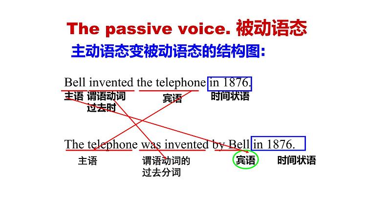 Unit 6 When was it invented 语法知识 课件-2022-2023学年人教英语九年级全册第8页