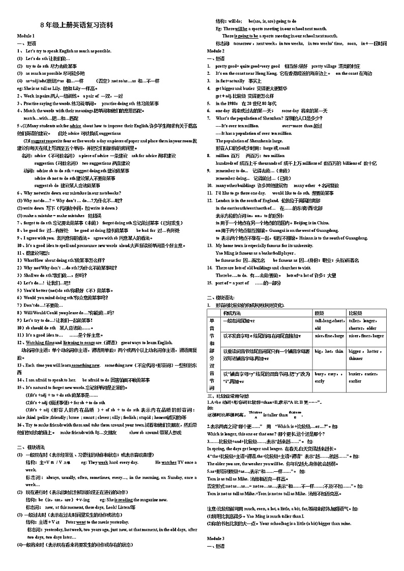 初中英语8年级上册英语知识点汇总-复习第1页