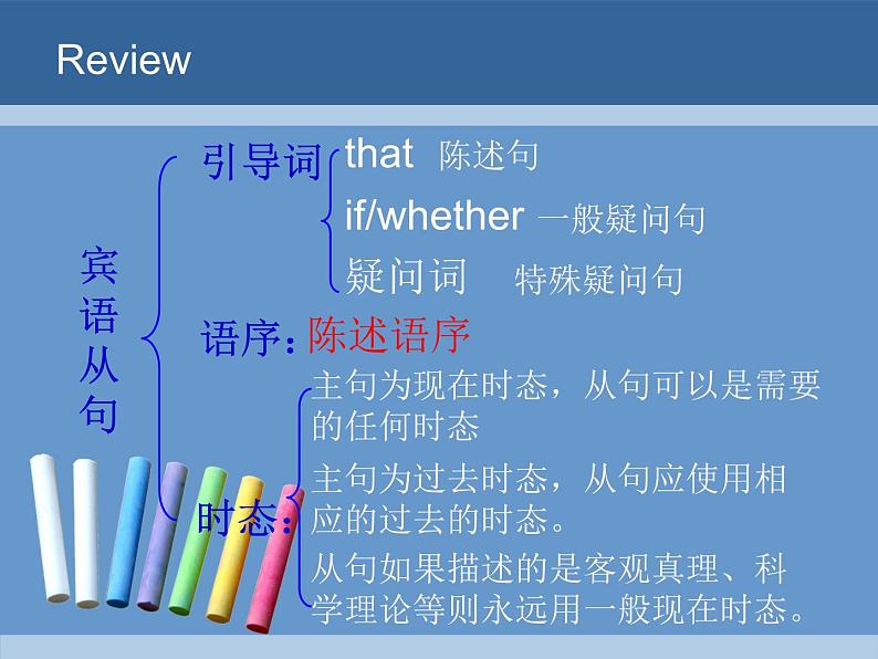 新概念英语第二册课件 15-16直接引语与间接引语教学课件第2页