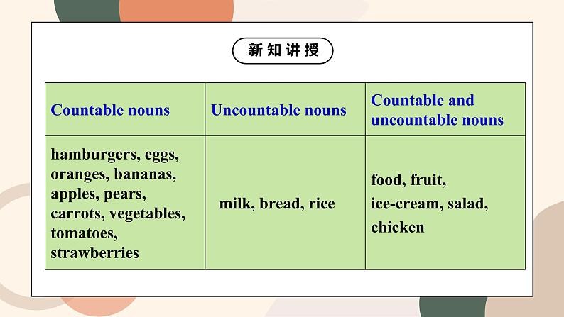 Unit 6 Do you like bananas Section A Grammar Focus-3c课件+教案08