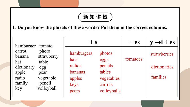 Unit 6 Do you like bananas Section B 3a-Self Check课件+教案07