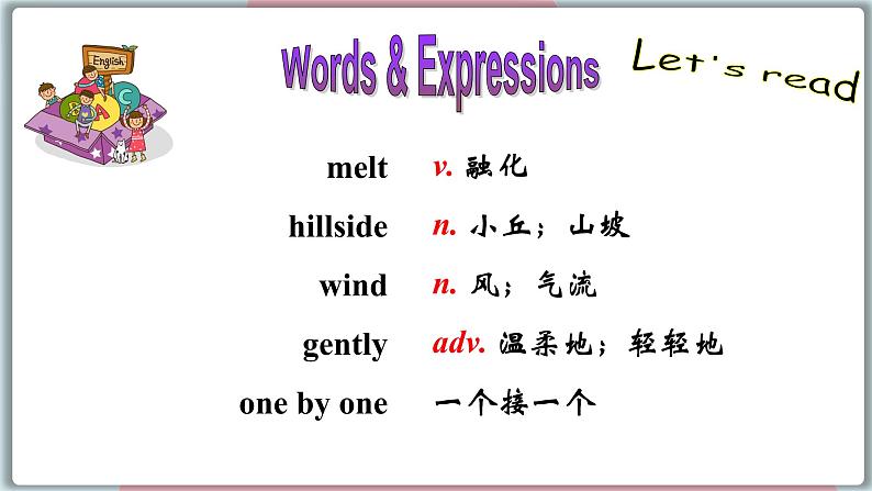 冀教版八年级英语下册--Unit 1 Lesson 3  The Sun Is Rising（课件+素材）03