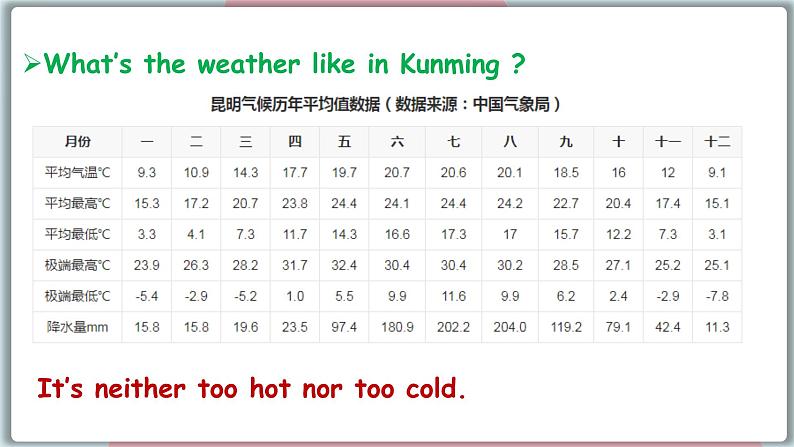 冀教版八年级英语下册--Unit 1 Lesson 4  The Spring City（课件+素材）06