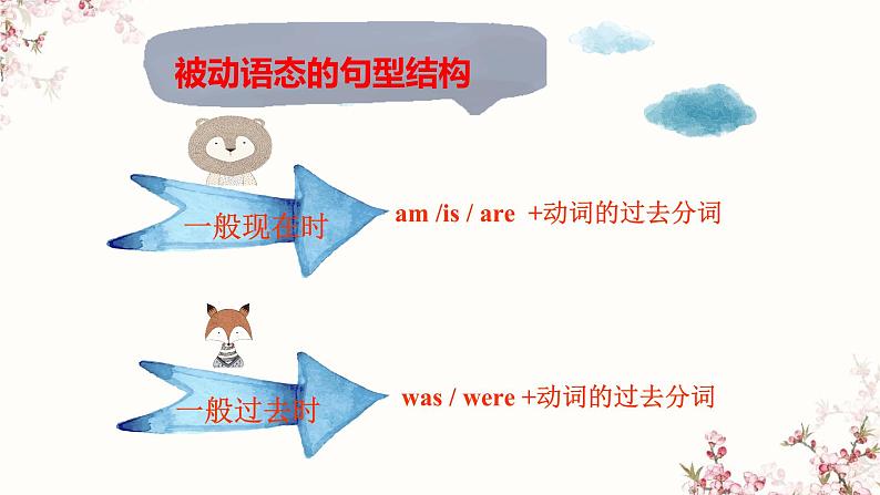 Unit 7 语法知识：被动语态 课件-2022-2023学年人教英语九年级全册第3页