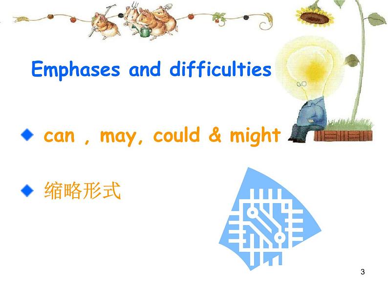 新概念英语第二册课件Lesson19（共20页）第3页