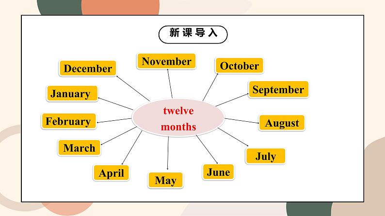 Unit 8 When is your birthday Section A 2a-2e课件+教案+音视频05