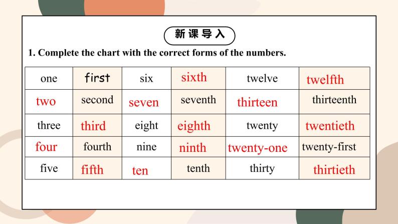 Unit 8 When is your birthday Section B (3a-Self Check)课件+教案04
