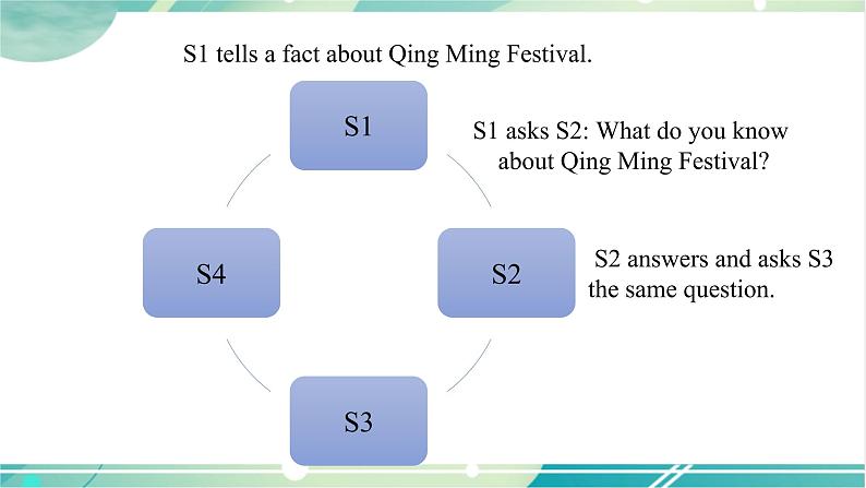 Unit 2 Section A (GF-4c)第7页