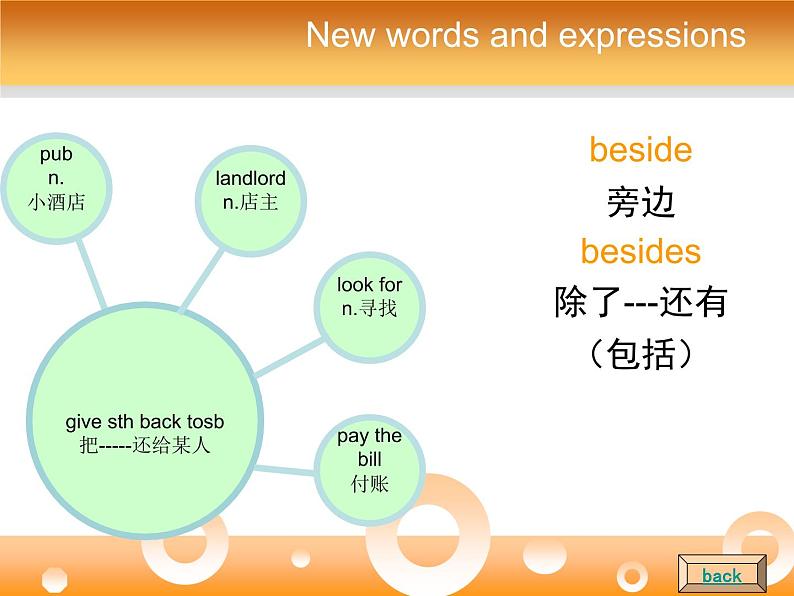 新概念英语第二册课件Lesson18（共27页）03