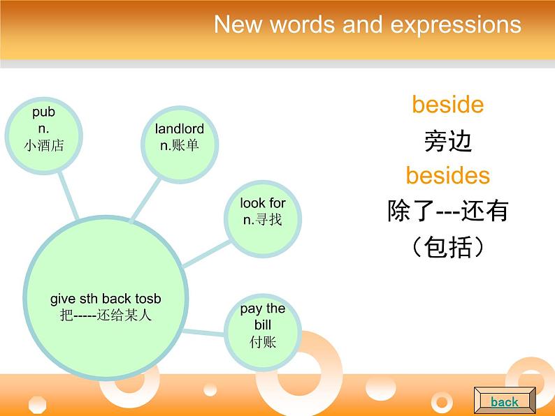 新概念英语第二册课件Lesson18（共18页）02