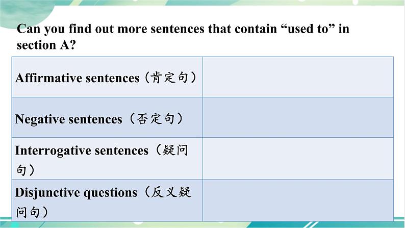 人教版九年级全一册英语Unit 4 Section A （GF-4c）课件+教案08