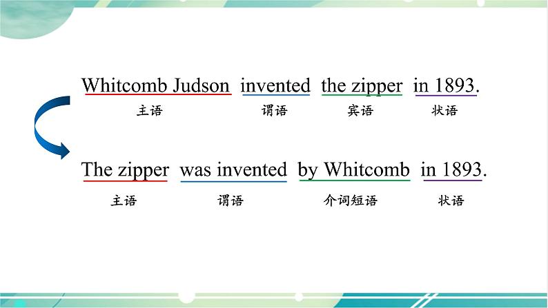 人教版九年级全一册英语Unit 6 Section A（GF-4c）课件+教案08