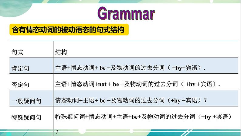 Unit 7 Section A (GF-4c)第7页