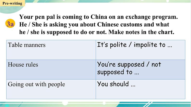 人教版九年级全一册英语Unit 10 Section B (3a-Self Check)课件+教案05